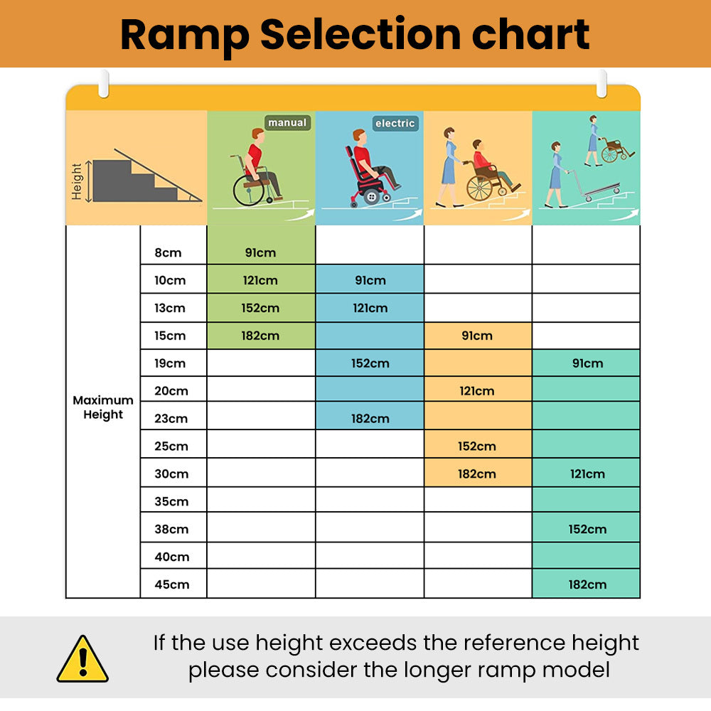 Ramp selection chart with height and use height reference for ramps