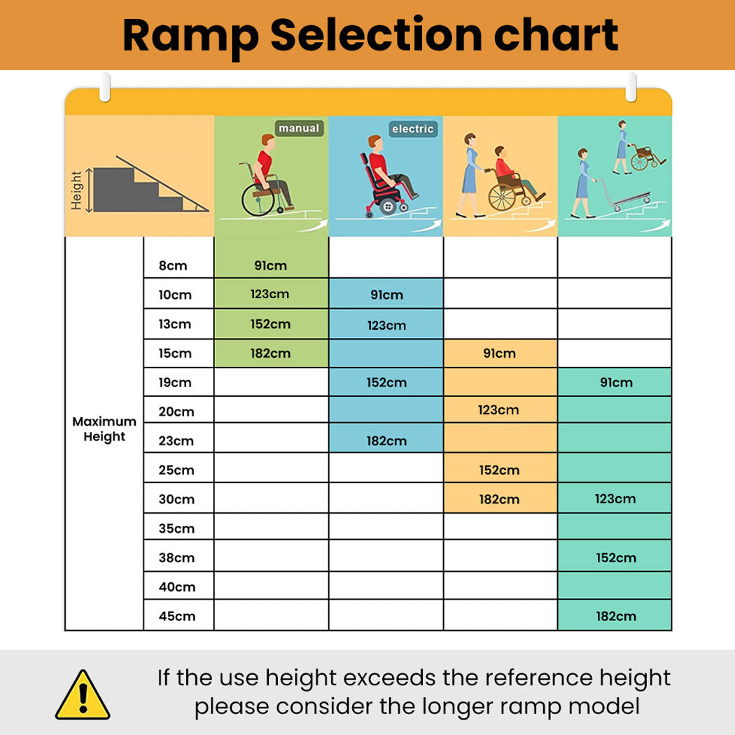 123cm EQUIPMED Portable Folding Aluminum Access Ultra Grip Ramp
