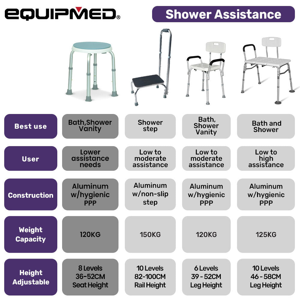 EQUIPMED Adjustable Shower Chair with Arms for Safety and Confidence